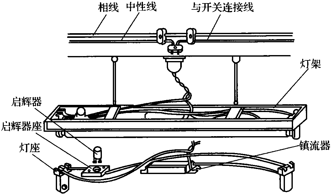 一、常用照明灯的选用